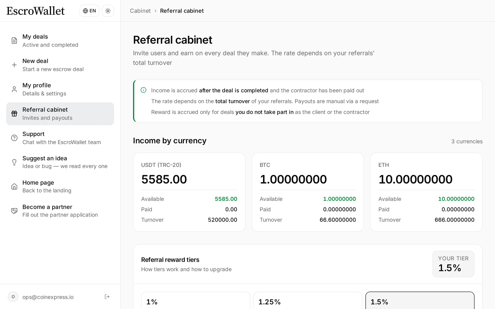 Referral dashboard: income of 5,585 USDT, 1 BTC and 10 ETH, 1.5% reward tier